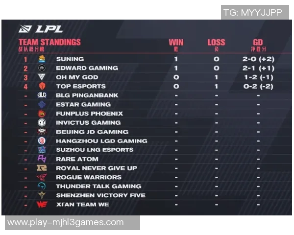 esports数据和平精英状态排名TES创新高展现团队实力与战术配合的完美结合